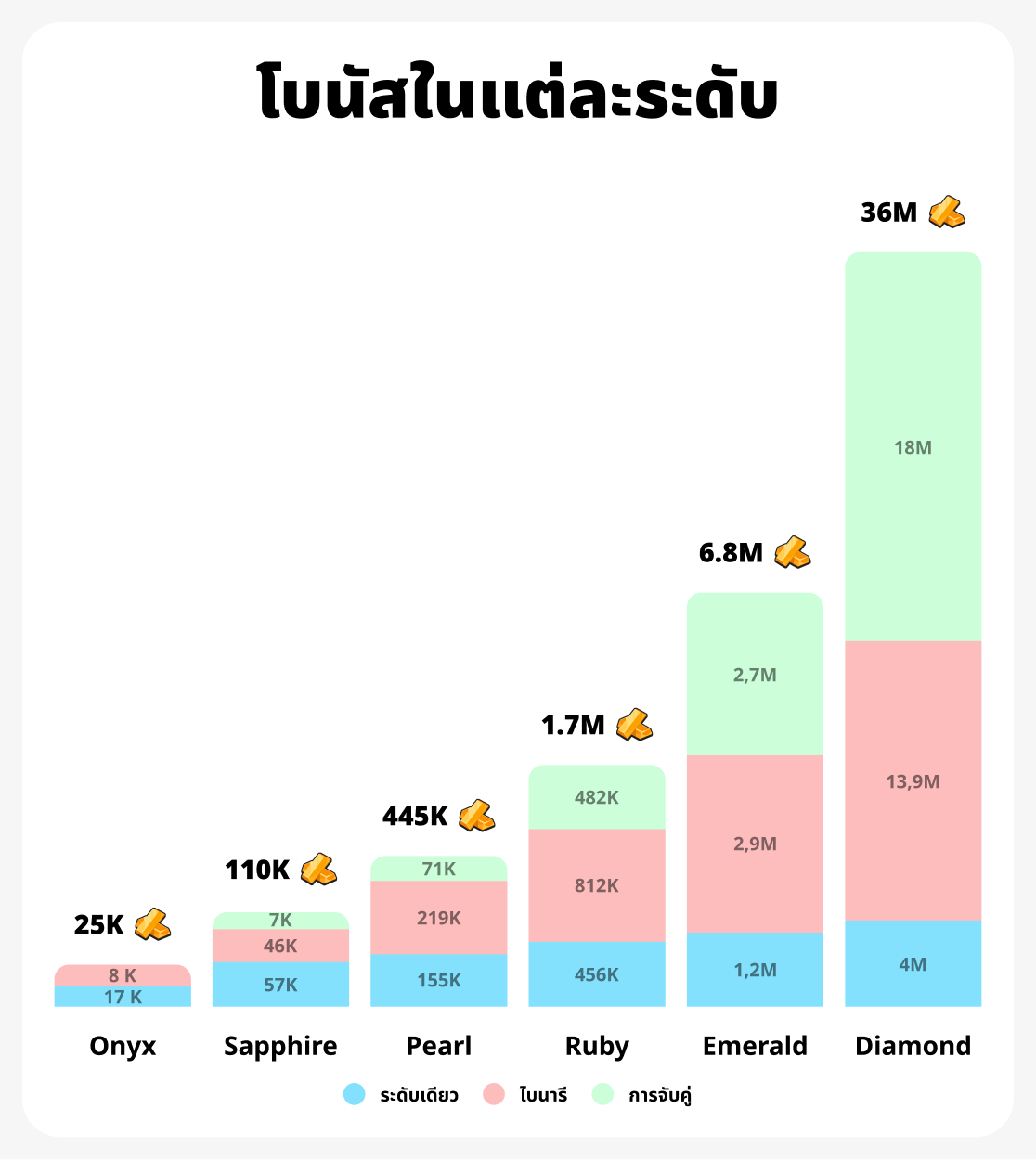 โบนัสจับคู่