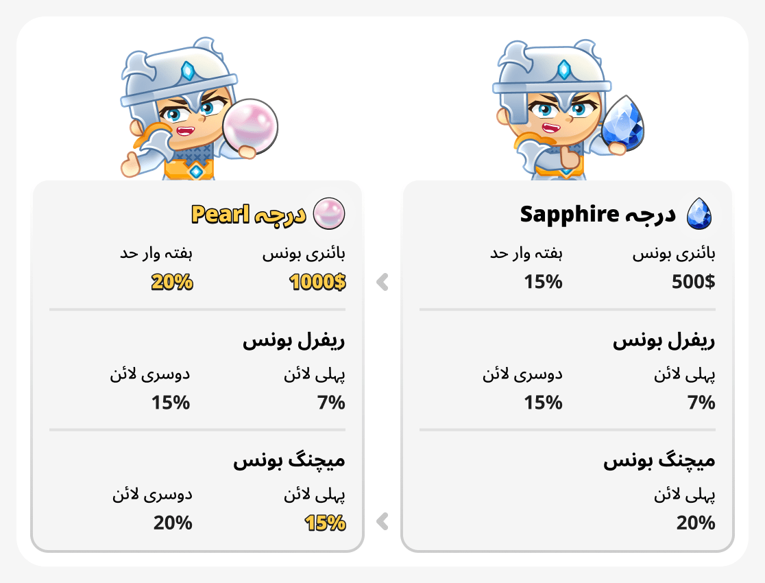 موتی اور نیلم کے درجے موازنہ کریں