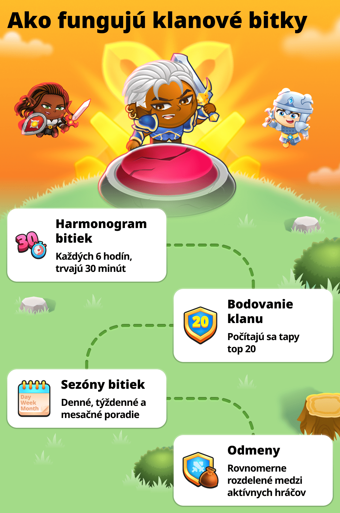 Všetko o klanových bitkách