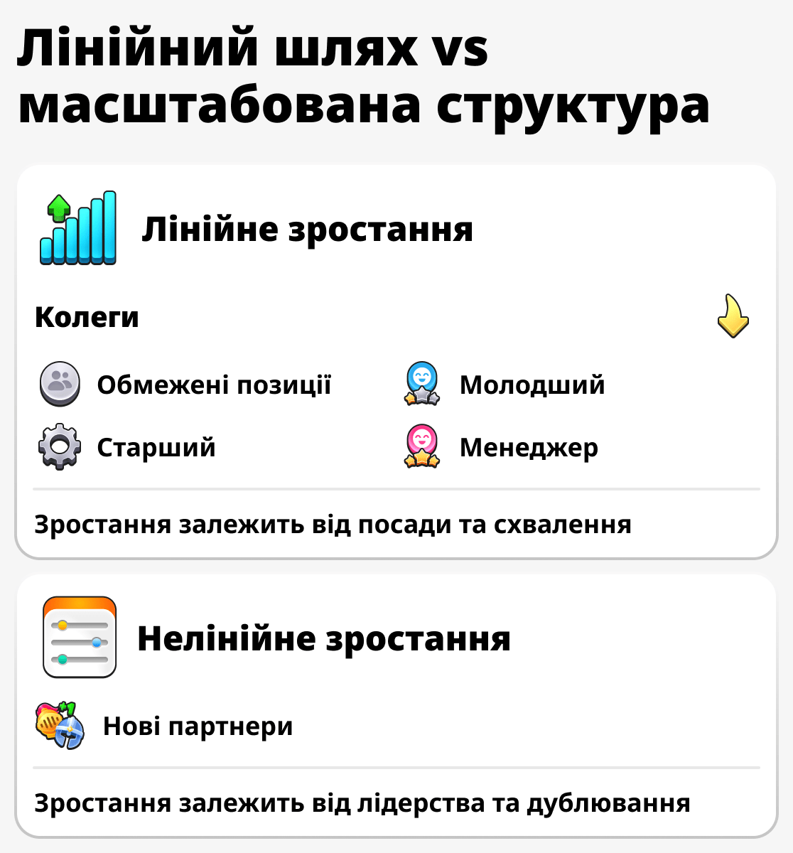 Порівняння зростання бізнесмена і звичайного працівника