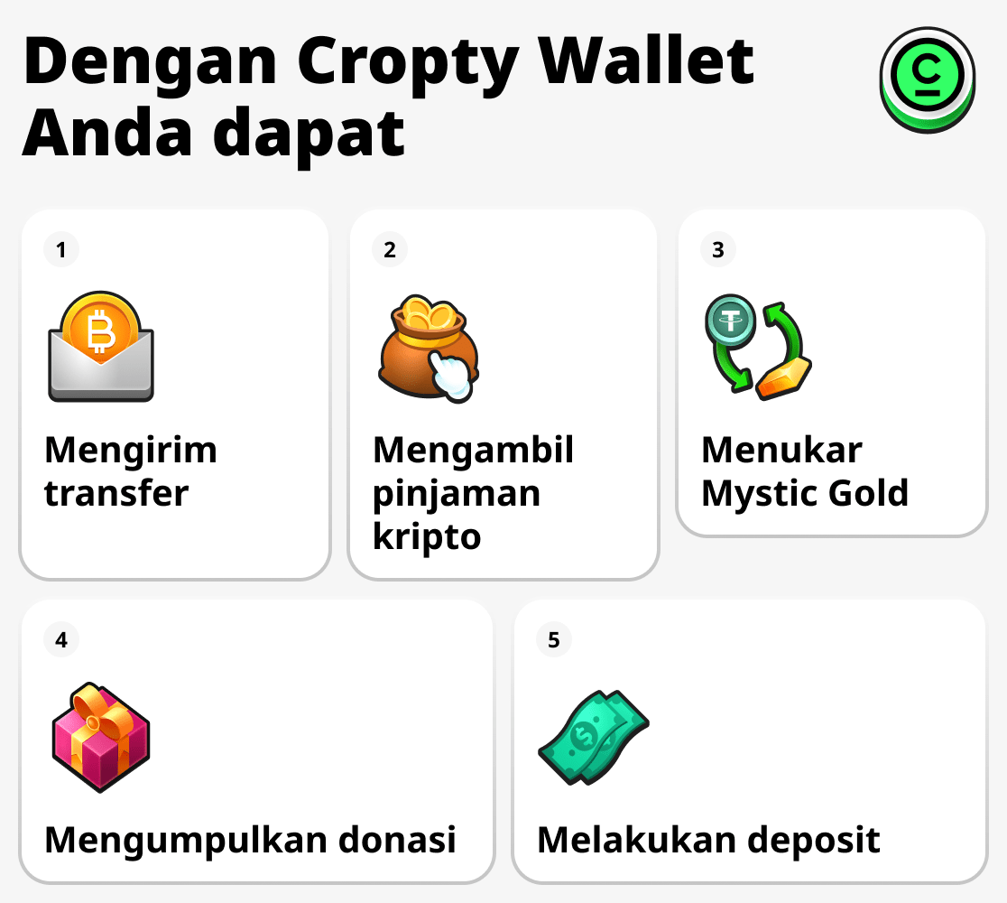 Dengan Cropty Wallet, Anda dapat