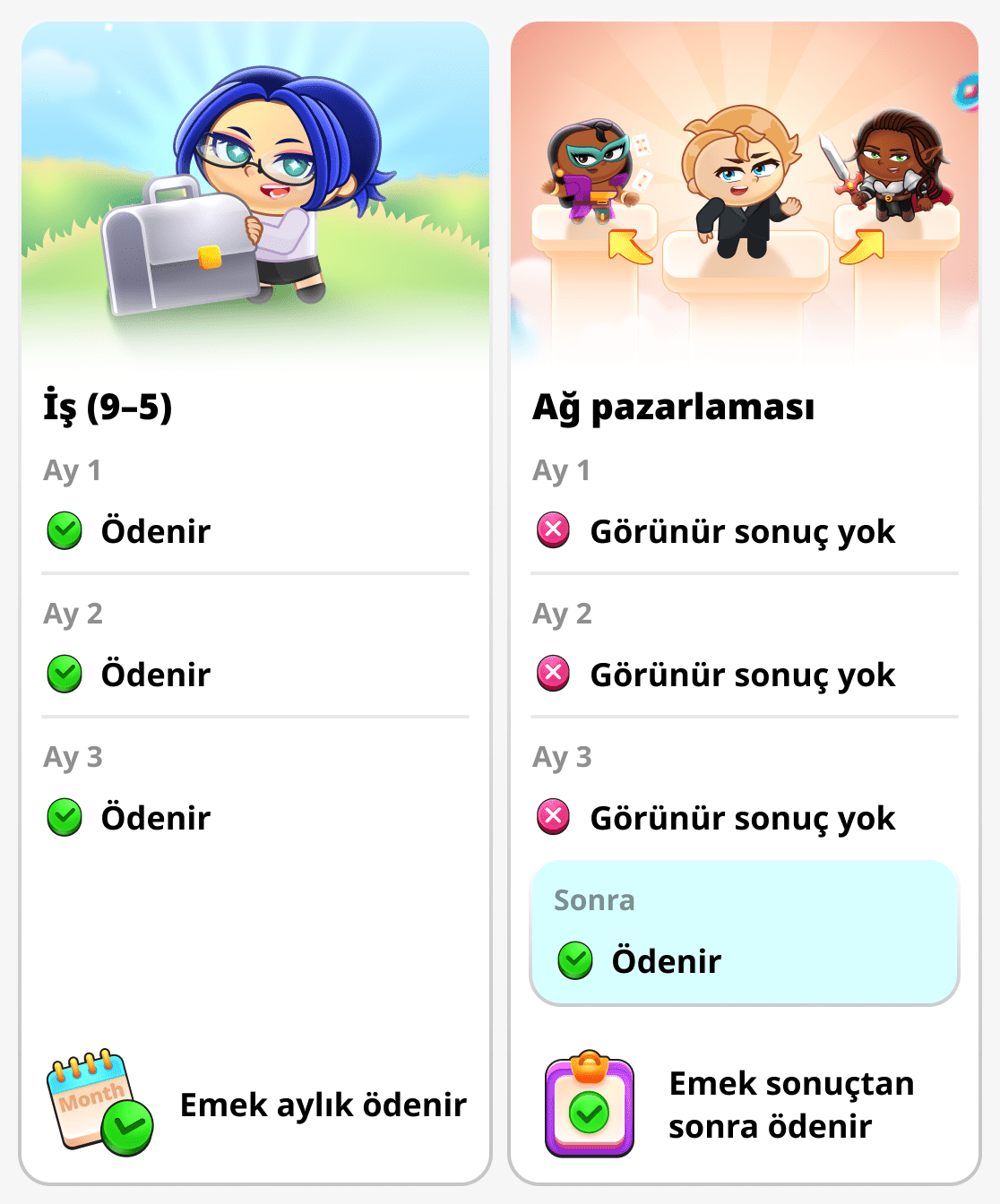 Ağ pazarlaması ve geleneksel bir işte harcanan zaman ve sonuç