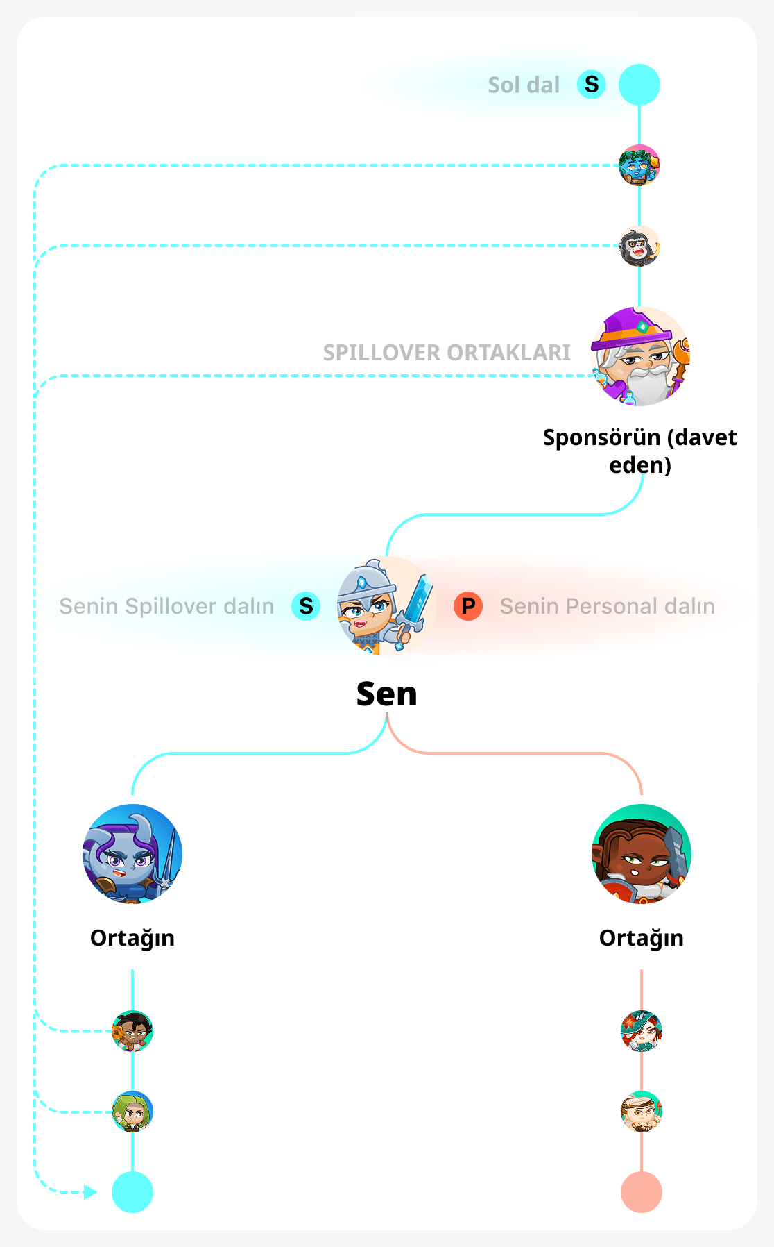 Doğru dalı kendin inşa edersin