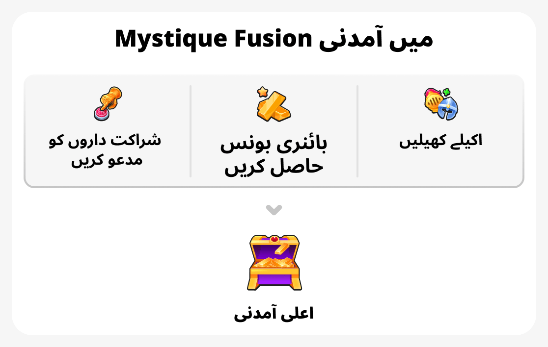 آمدنی کا تعین کس چیز سے ہوتا ہے؟