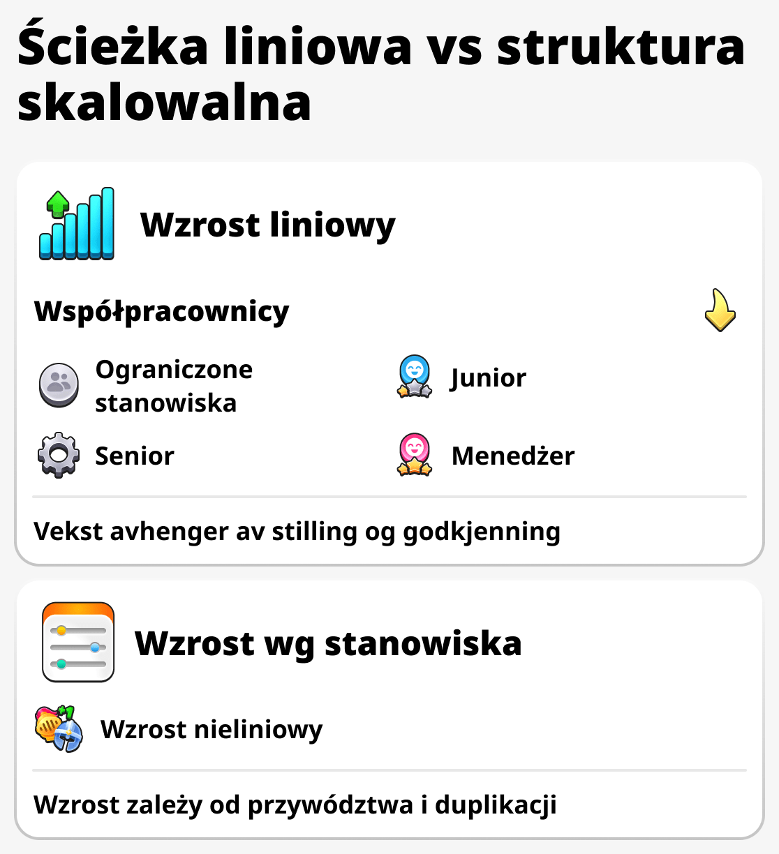 Porównanie rozwoju przedsiębiorcy i zwykłego pracownika