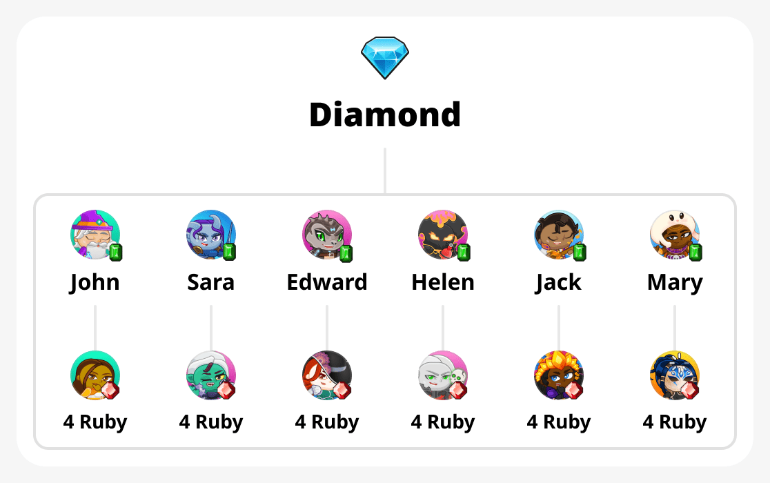 Как получить ранг Diamond