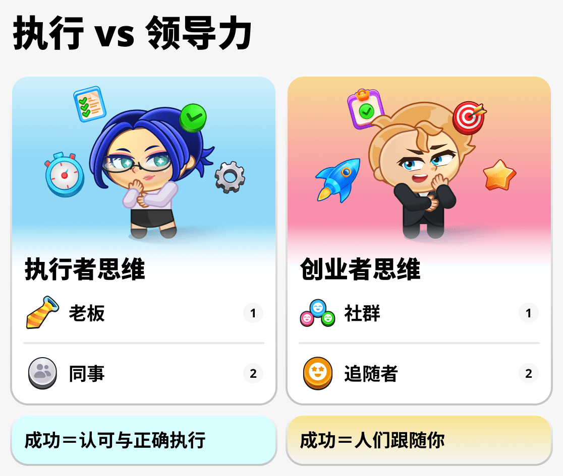 企业家和普通员工的思维方式