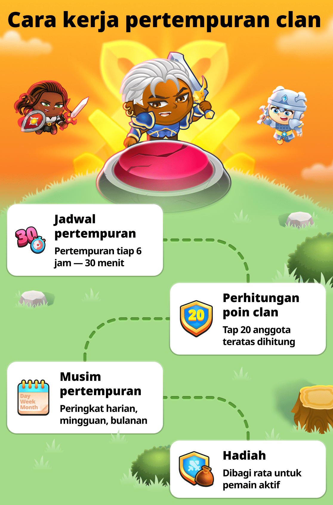 Semua tentang pertempuran klan