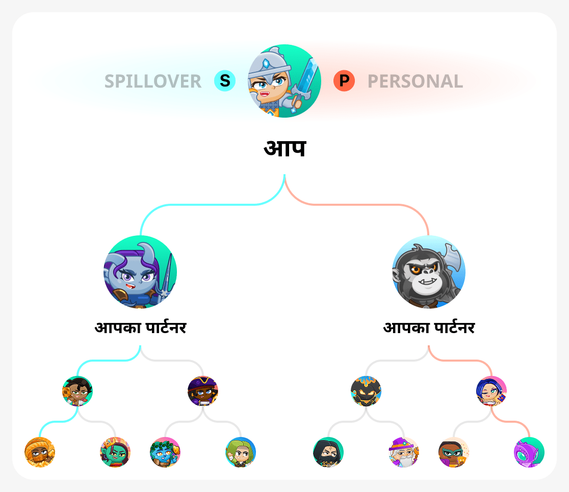 बाइनरी पेड़