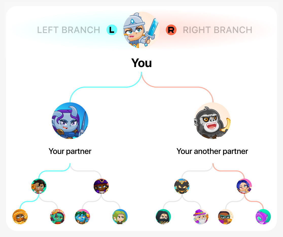 How does a binary tree look like