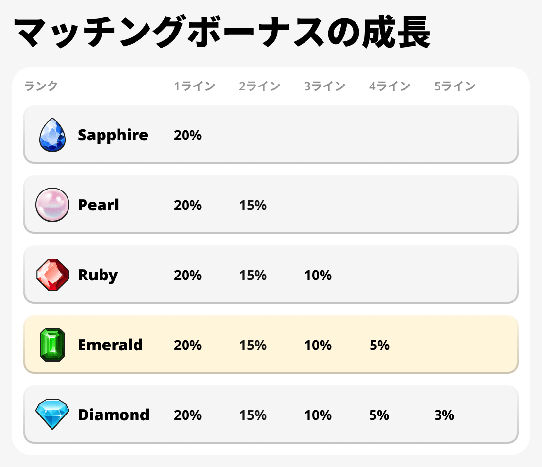マッチングボーナス成長