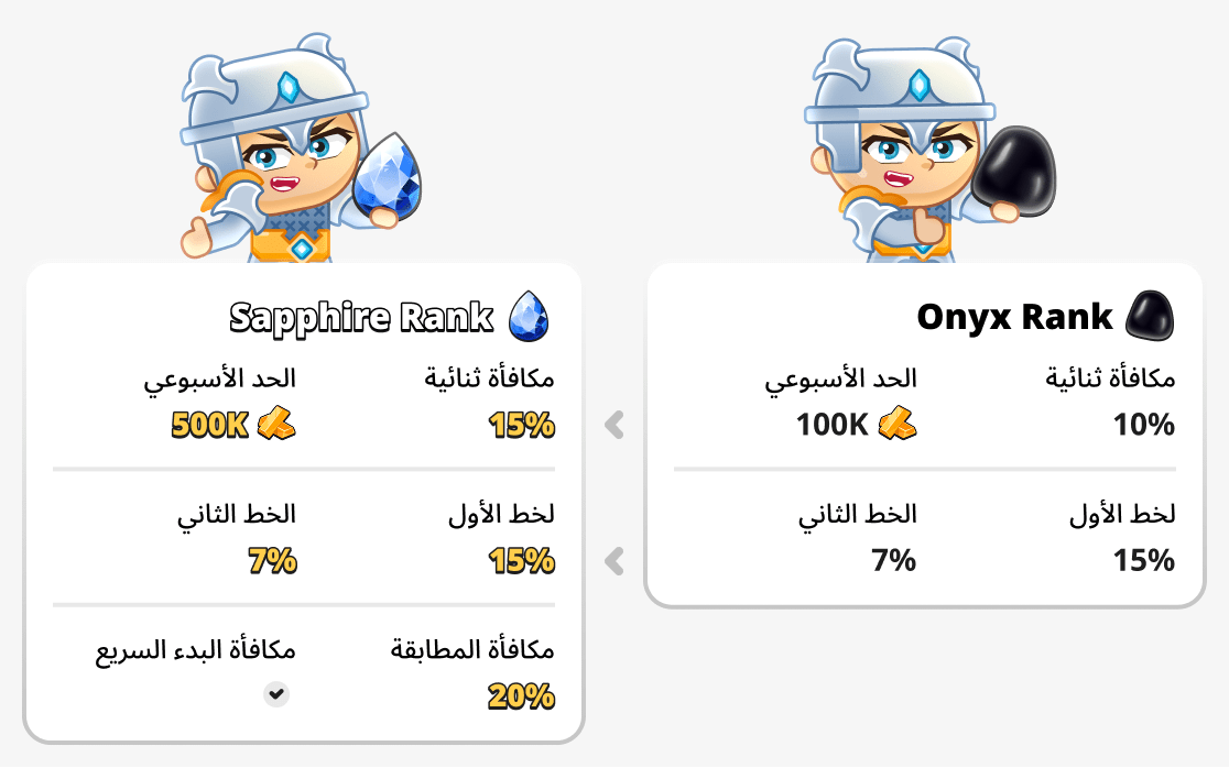 قارن المكافآت