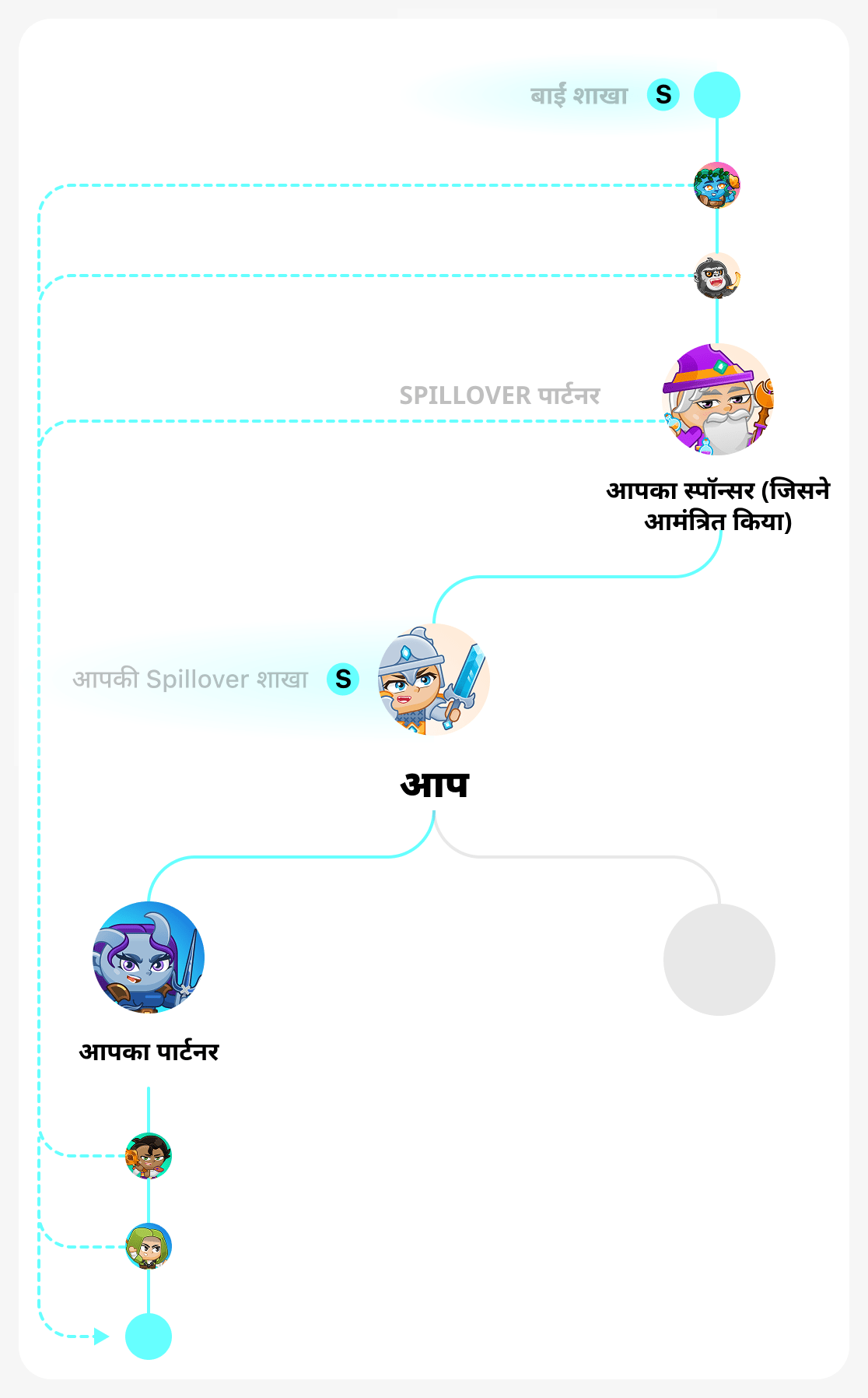 बाइनरी ट्री में मजबूत शाखा