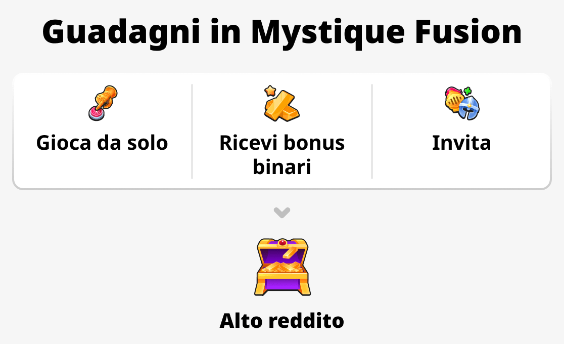 Cosa determina il reddito