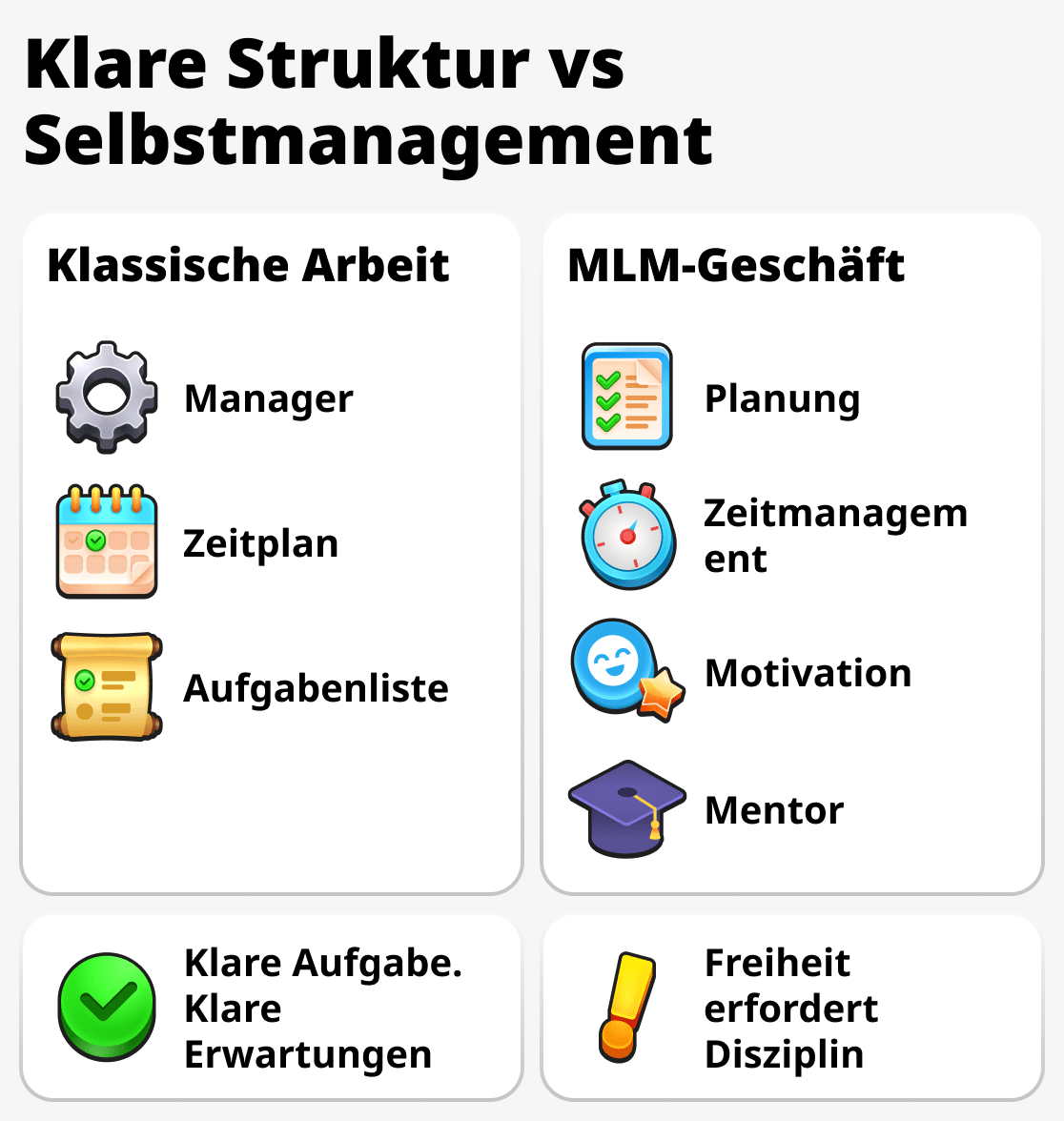 Wie man die Zeit bei der Arbeit und im Network‑Marketing verwaltet