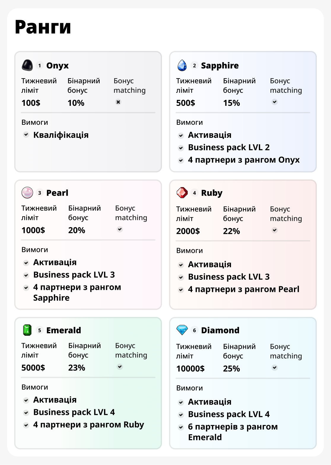 Ліміти і ранги
