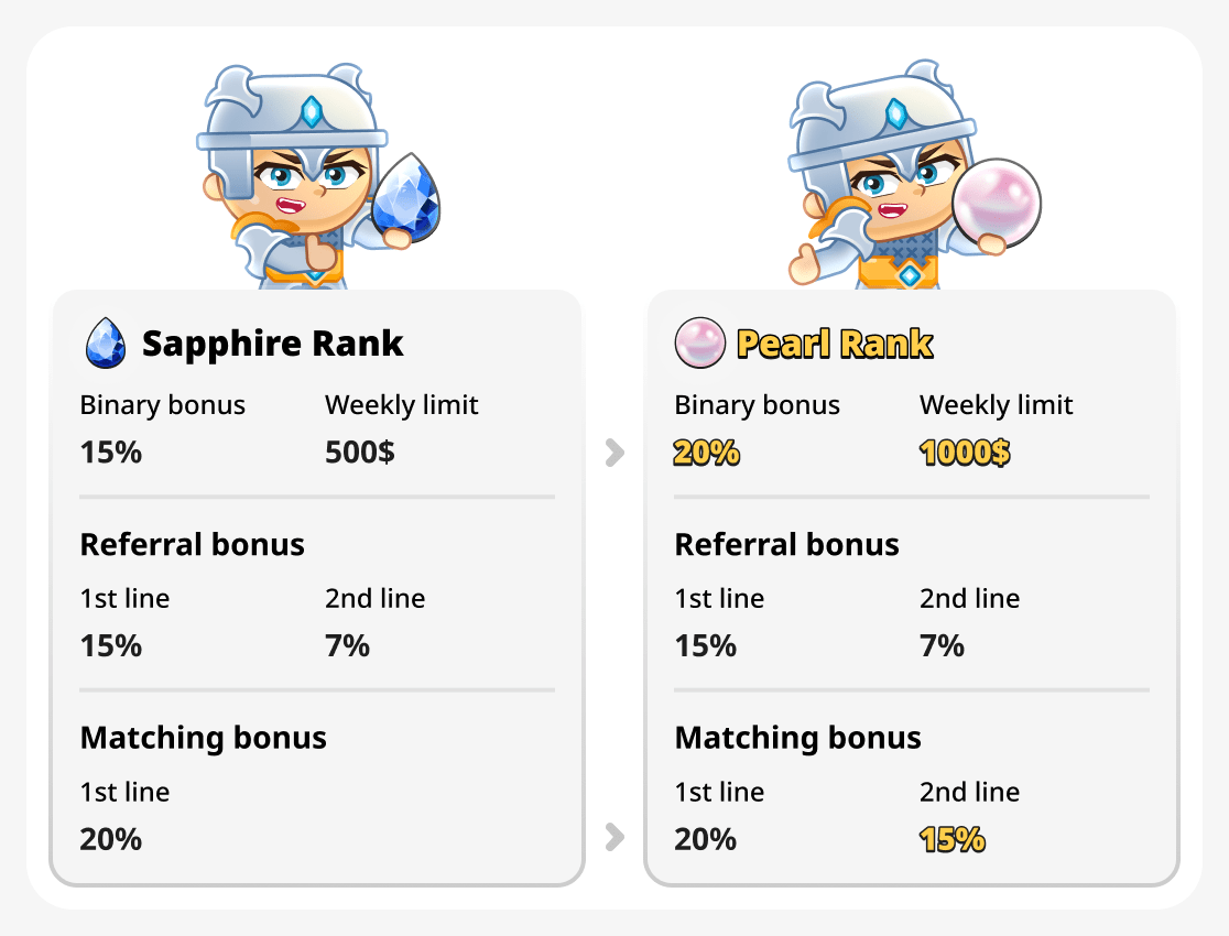 Compare pearl and sapphire ranks