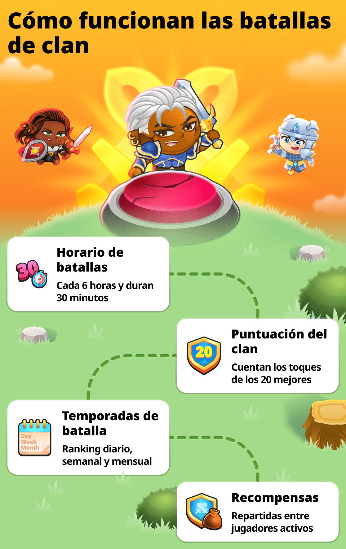 Todo sobre las batallas de clanes