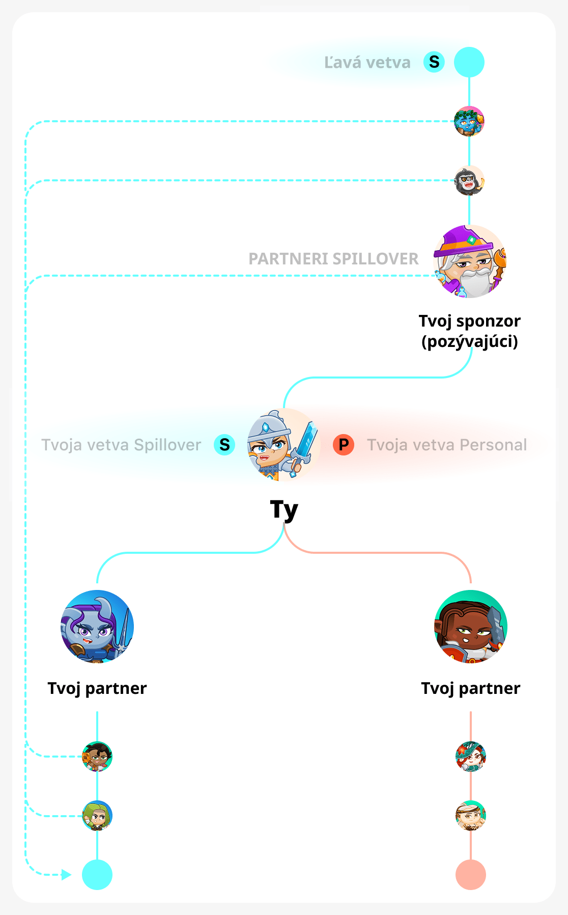 Vybudujete si ten správny vetvu sami