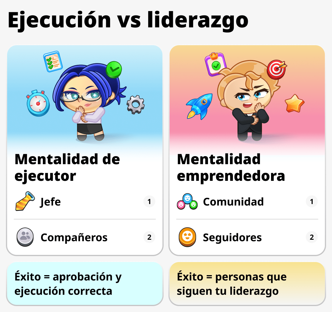 La mentalidad del empresario y del trabajador común