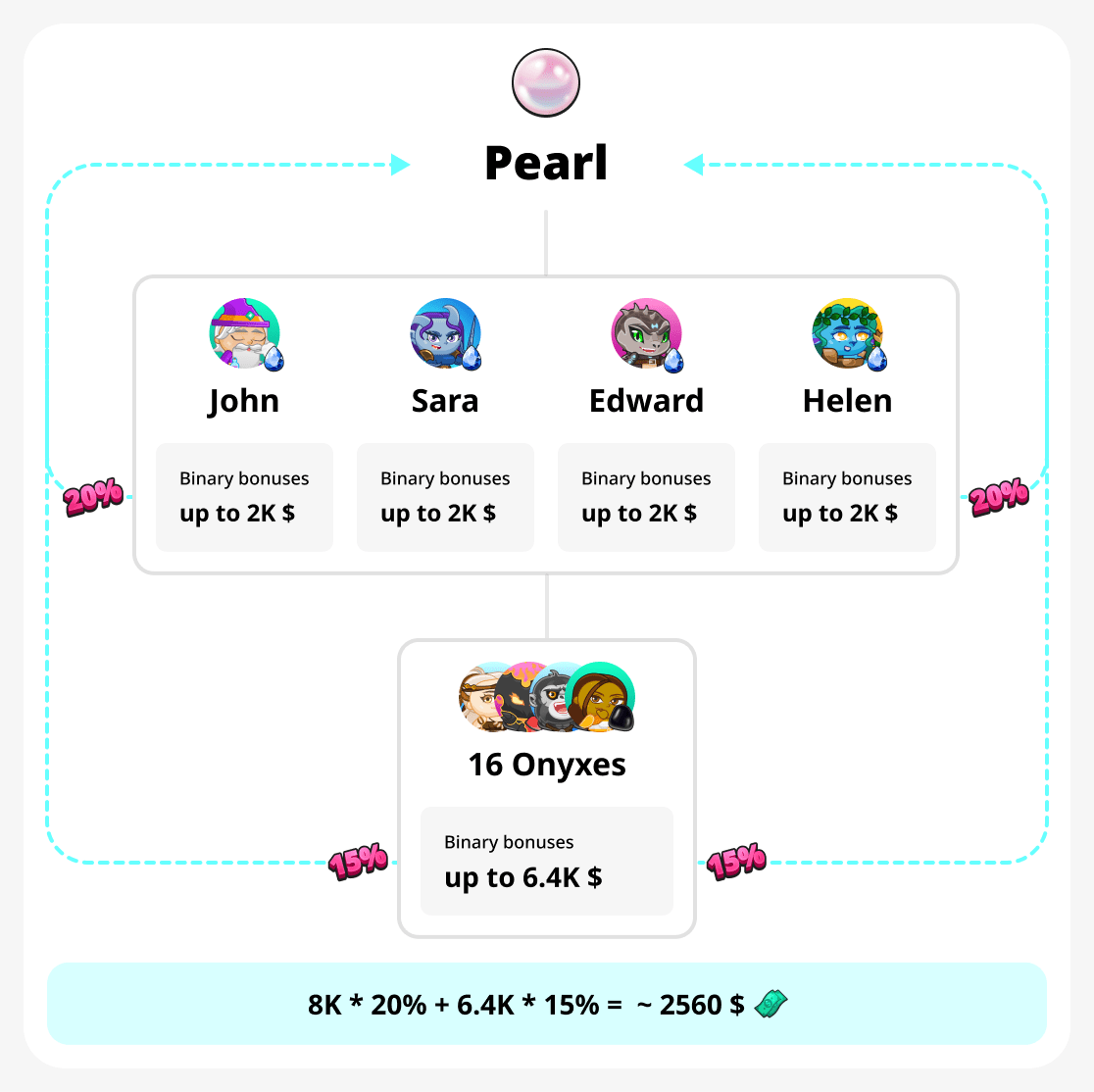 Pearl rank
