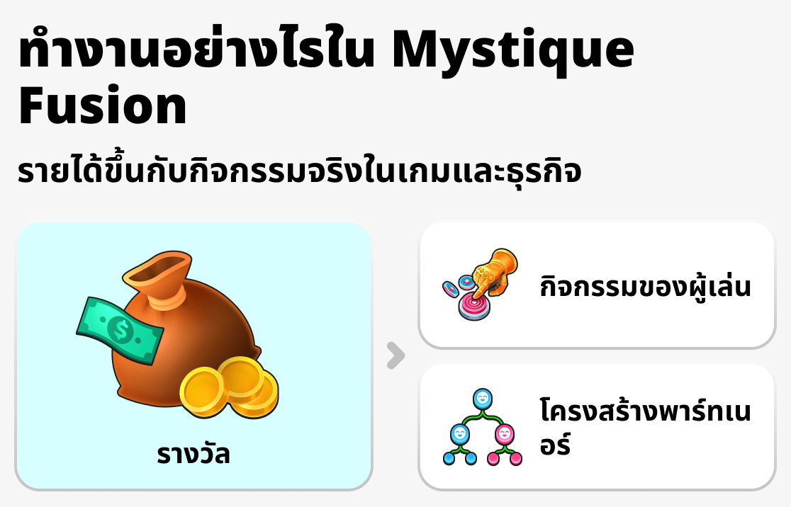 ระบบทำงานอย่างไรใน Mystique Fusion