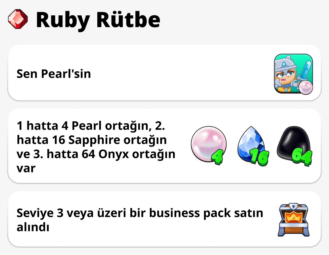 Ruby rütbesi nasıl alınır