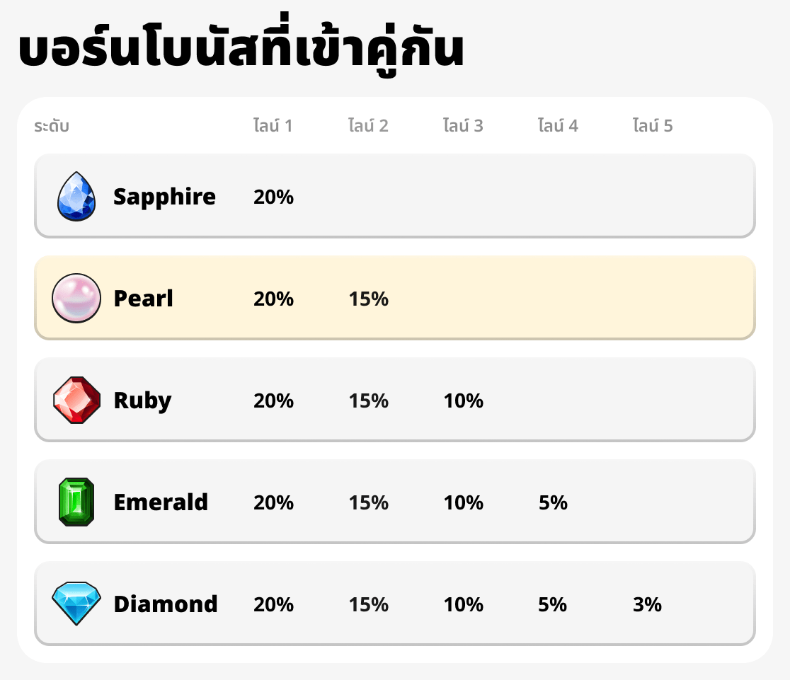 การเติบโตของโบนัสการจับคู่