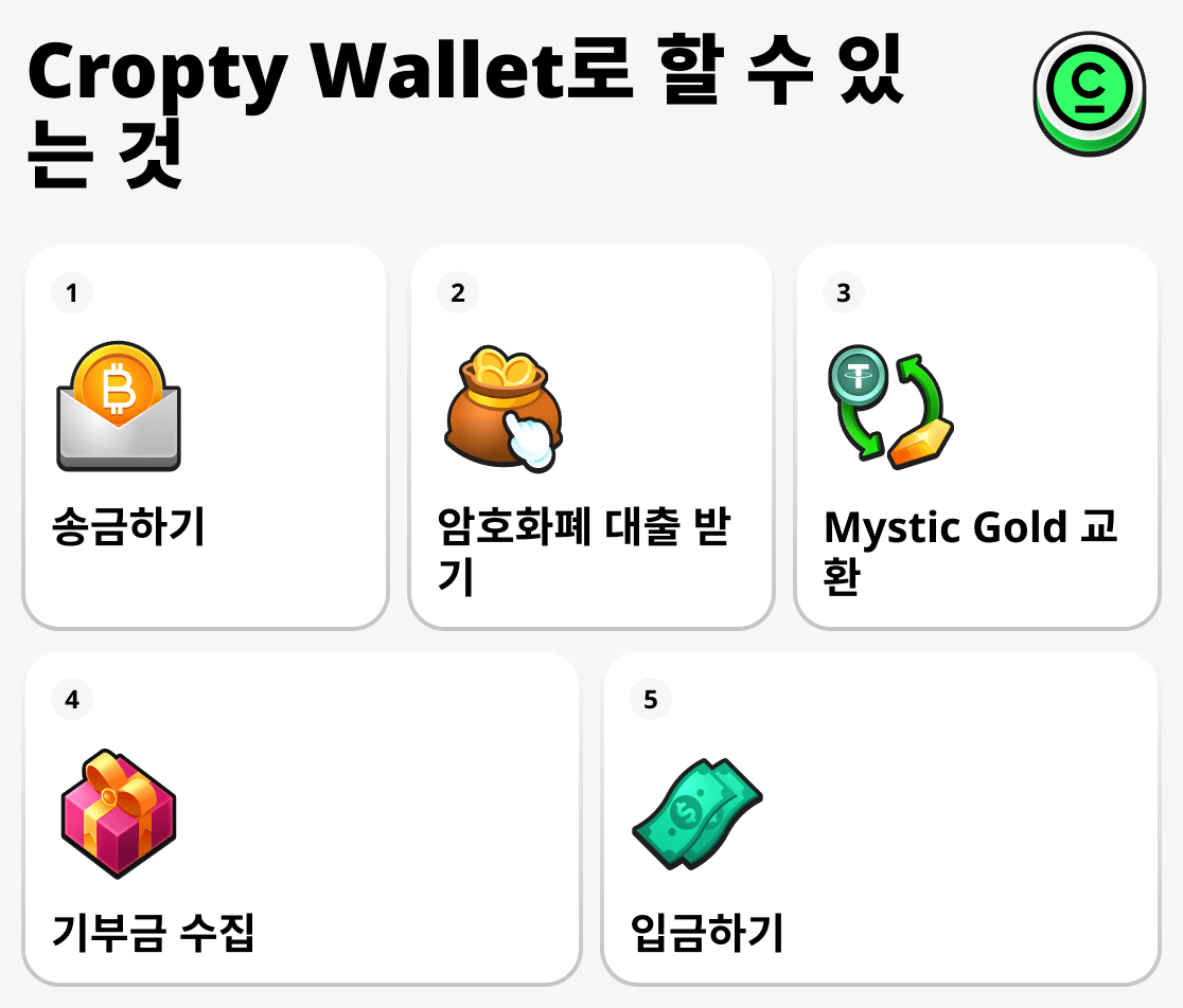 jageum iche ganeung jangso