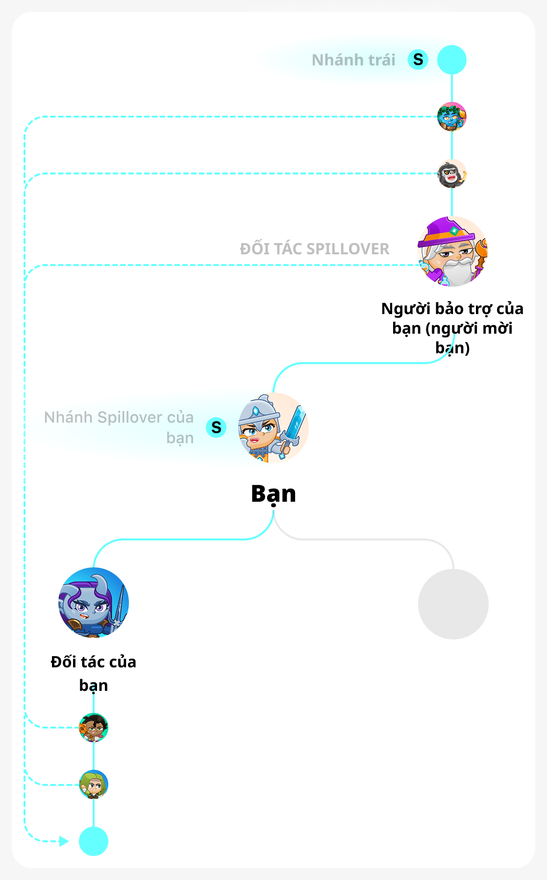 Nhánh mạnh trong cây nhị phân