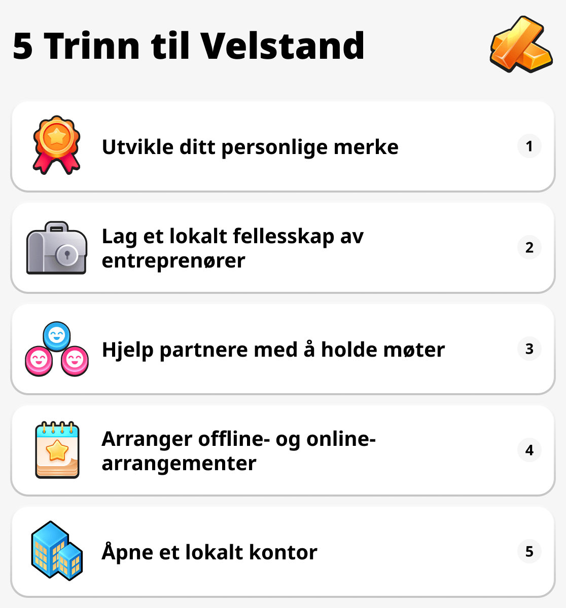 Hvordan fortsette å gjøre fremskritt
