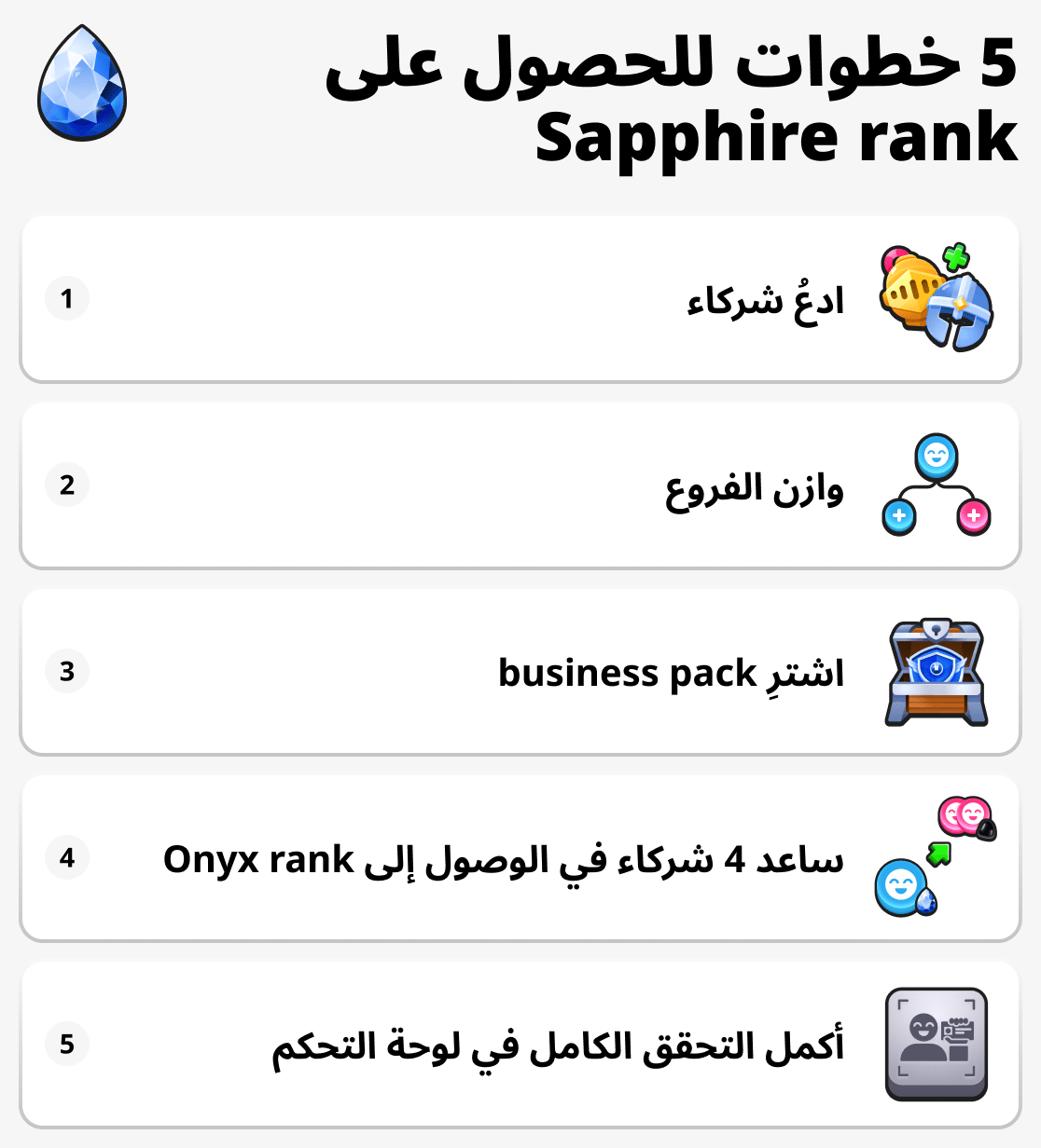 رتبة الياقوت