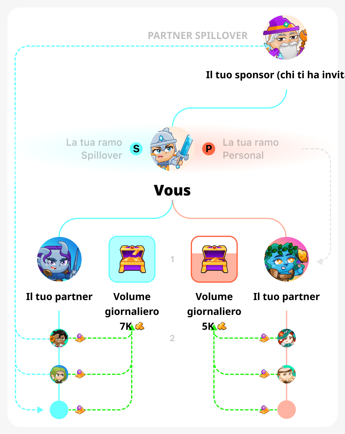 Volume giornaliero nell'albero binario