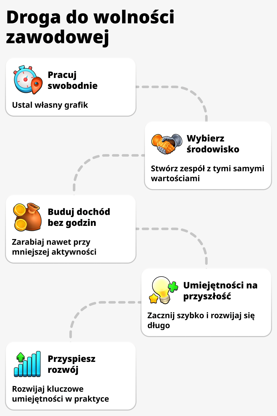 Jakie są zalety biznesu sieciowego