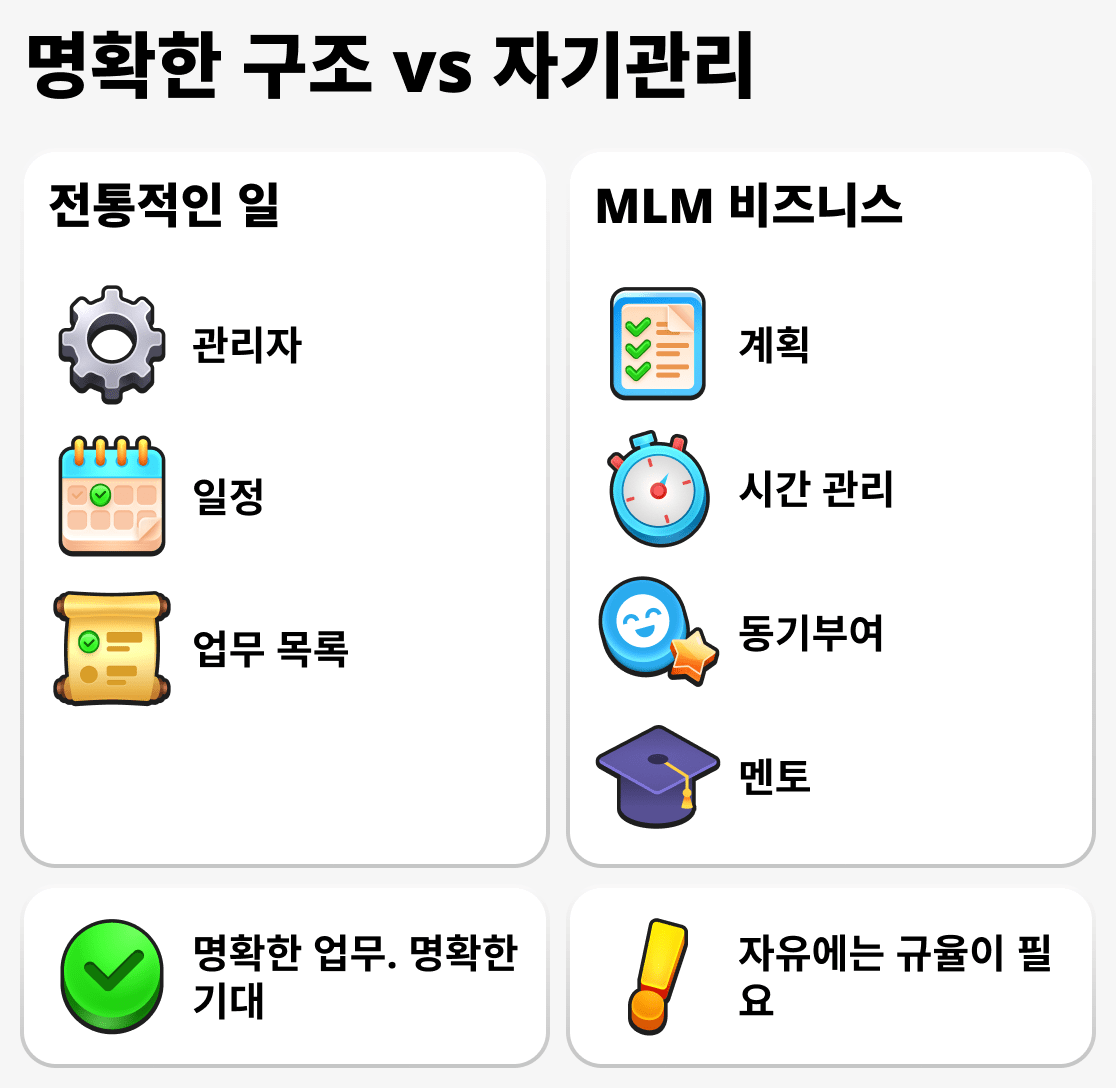 직장과 네트워크 비즈니스에서 시간을 어떻게 관리하나