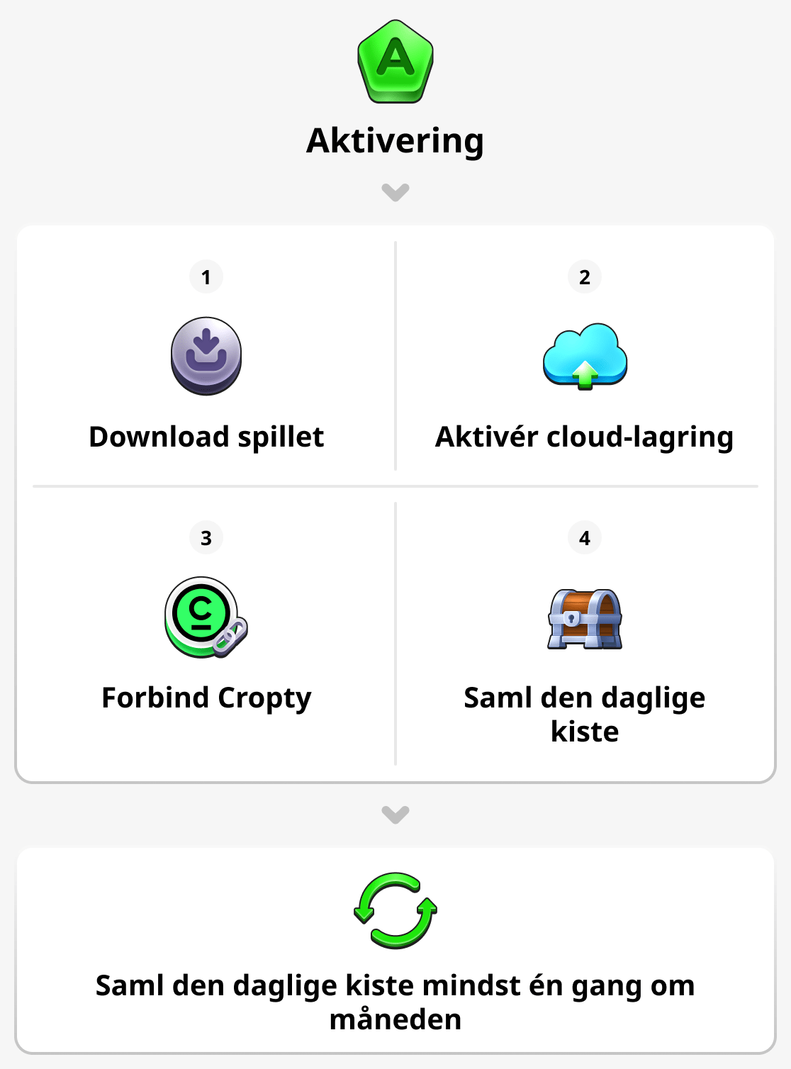 Cara mengaktifkan akun Anda