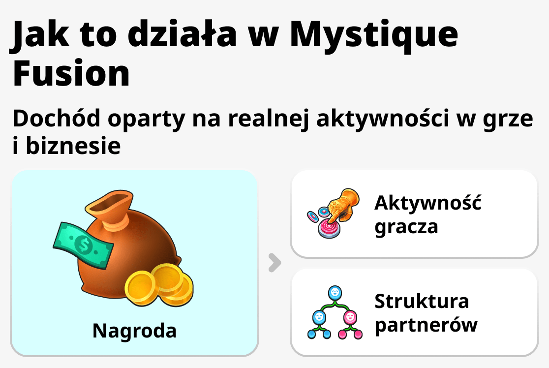 Jak działa system w Mystique Fusion