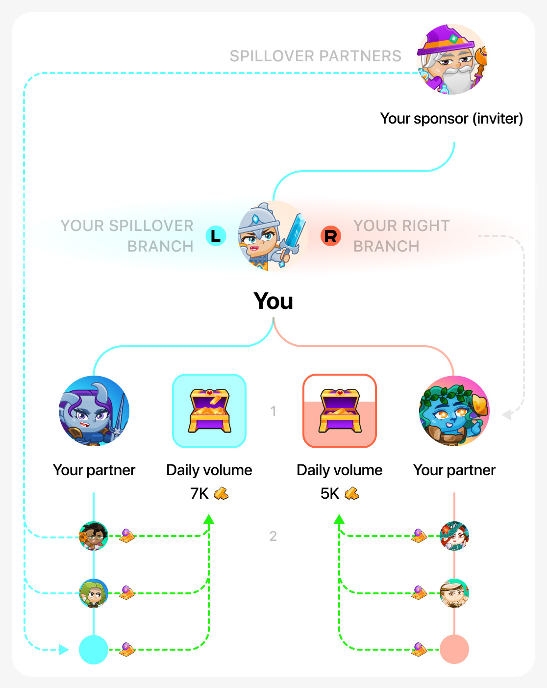 Daily volume in binary tree