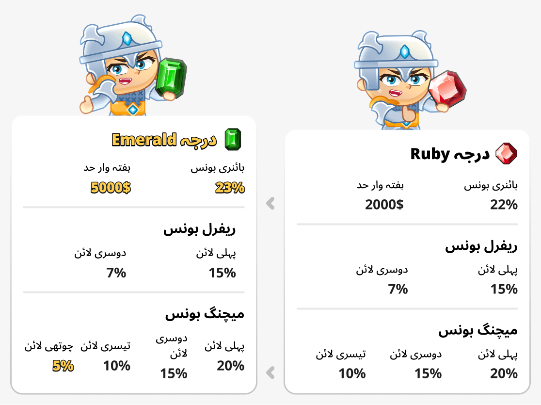 ایمرالڈ اور روبی درجہ بندی کا موازنہ