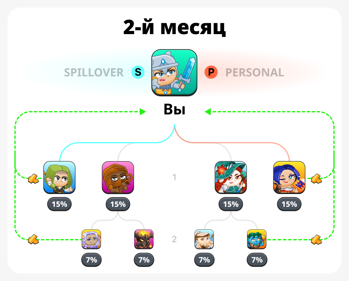 Второй месяц