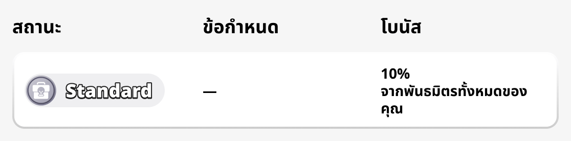 สถานะมาตรฐาน
