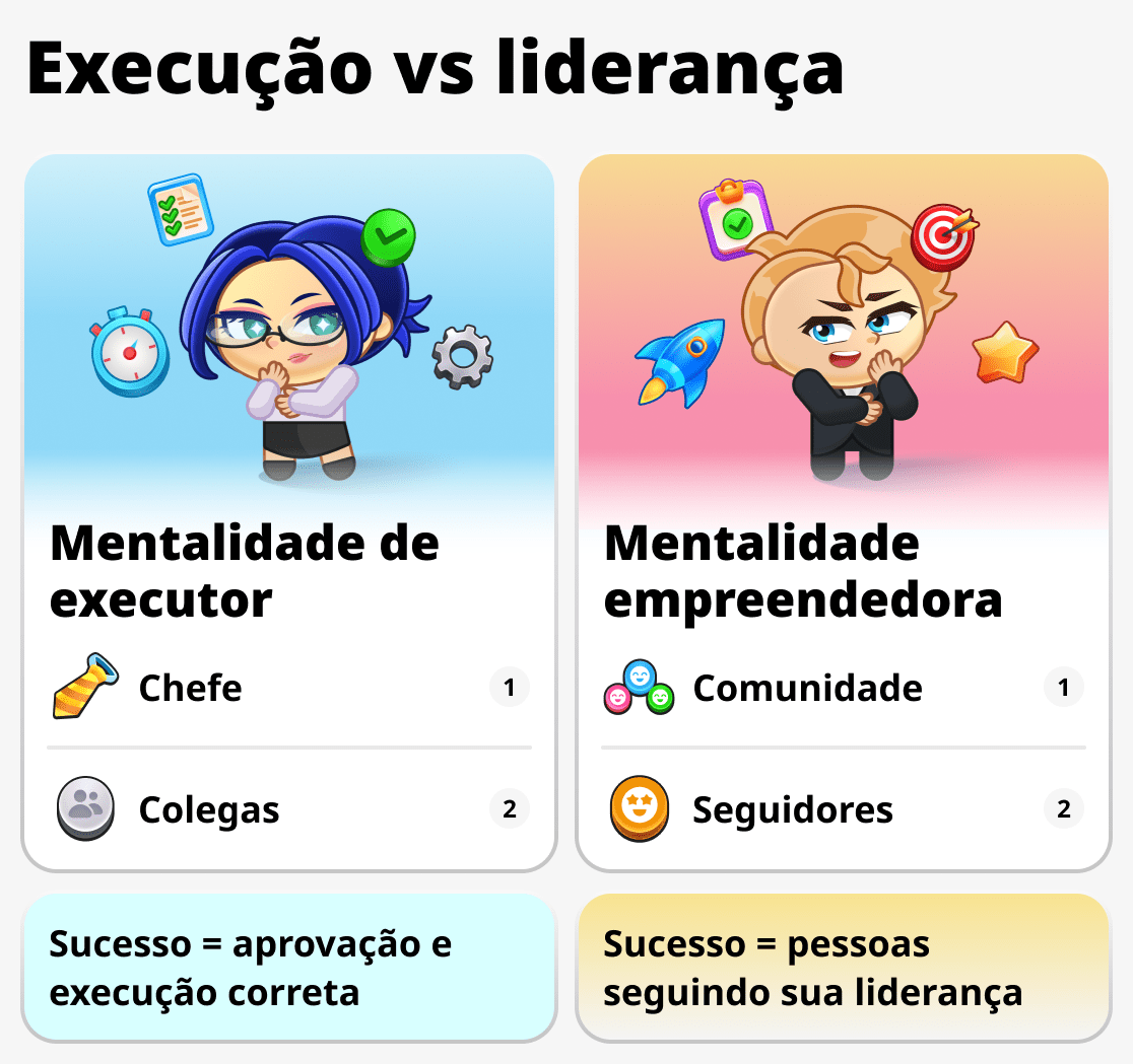 Mentalidade do empresário e do trabalhador comum