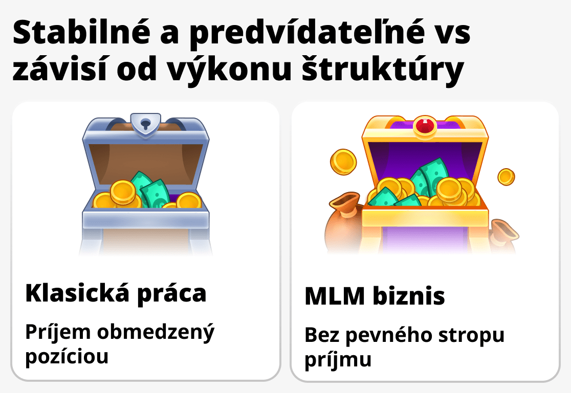 Ako sa tvorí príjem v sieťovom podnikaní a v bežnej práci