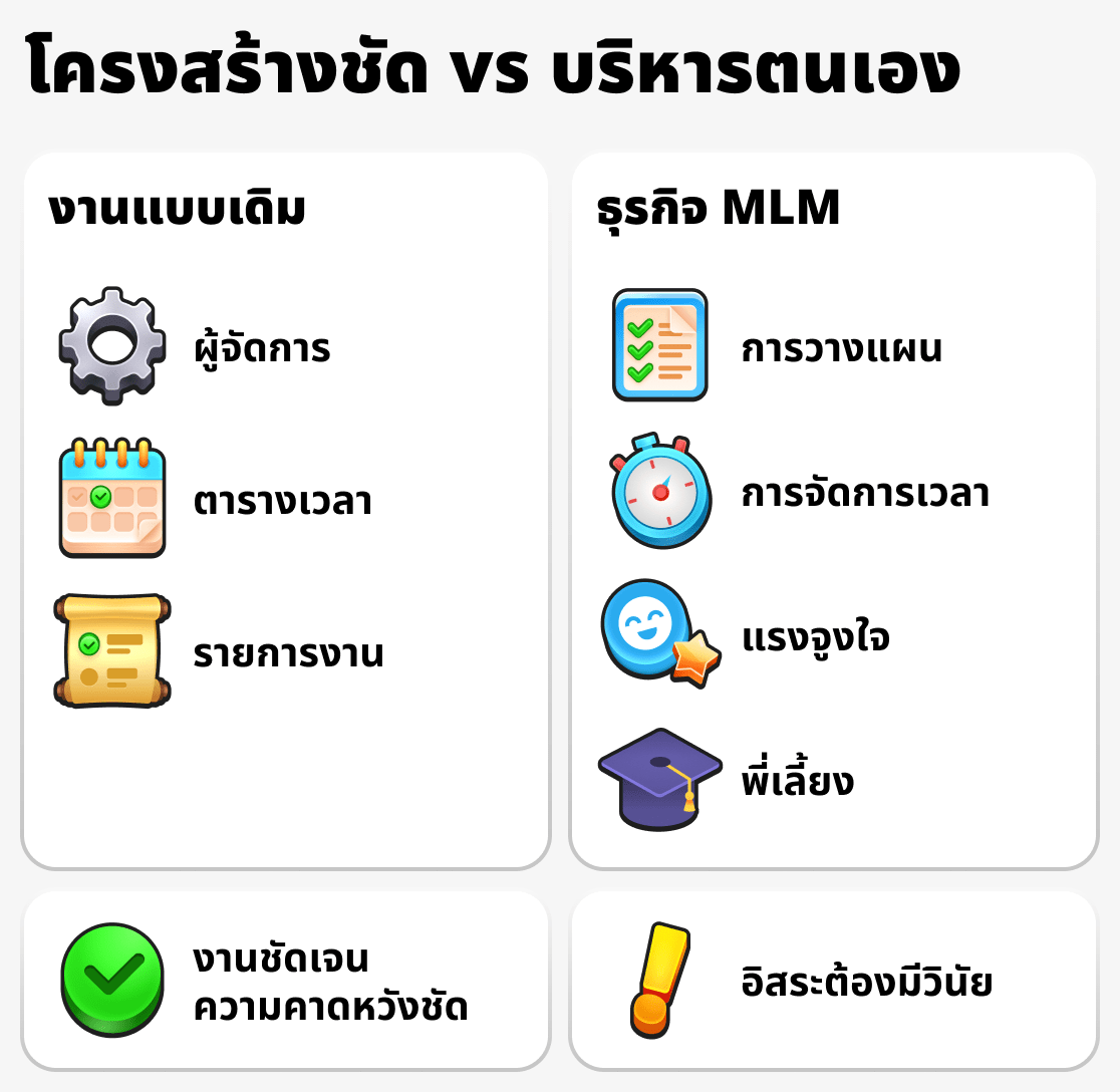 คนจัดการเวลาอย่างไรในการทำงานและในธุรกิจเครือข่าย