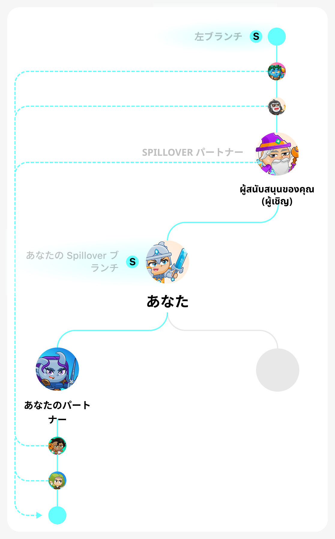 バイナリツリーの強い枝