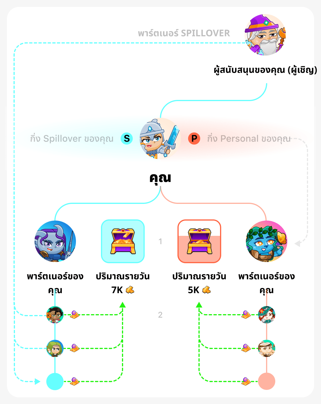 ปริมาณรายวันในต้นไม้ทวินาม