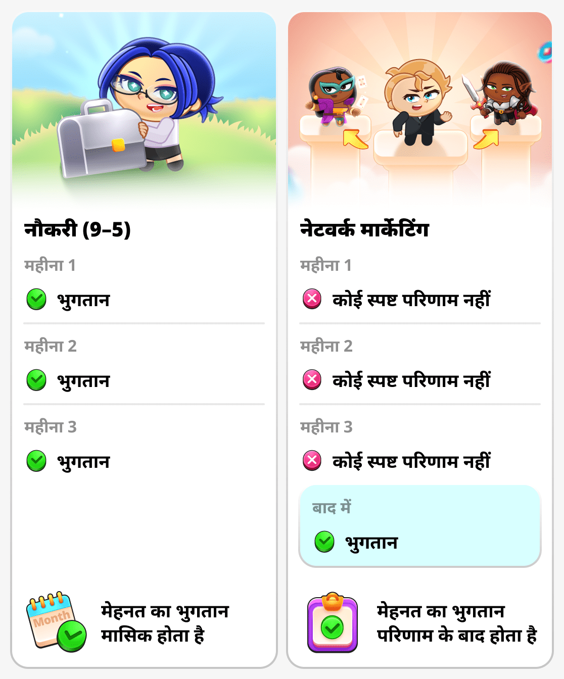 नेटवर्क मार्केटिंग और पारंपरिक नौकरी में खर्च किया गया समय और परिणाम