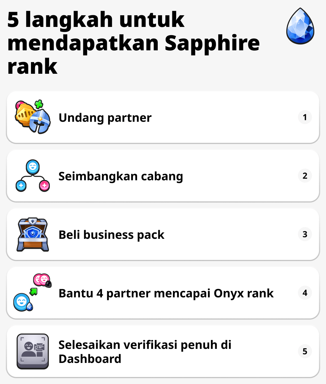 Peringkat Sapphire