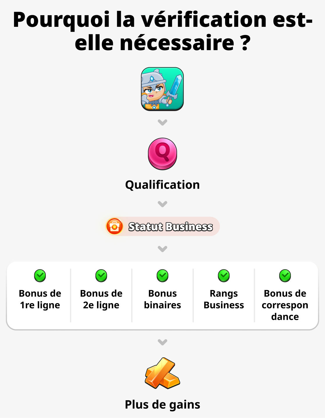 Que fournit la qualification