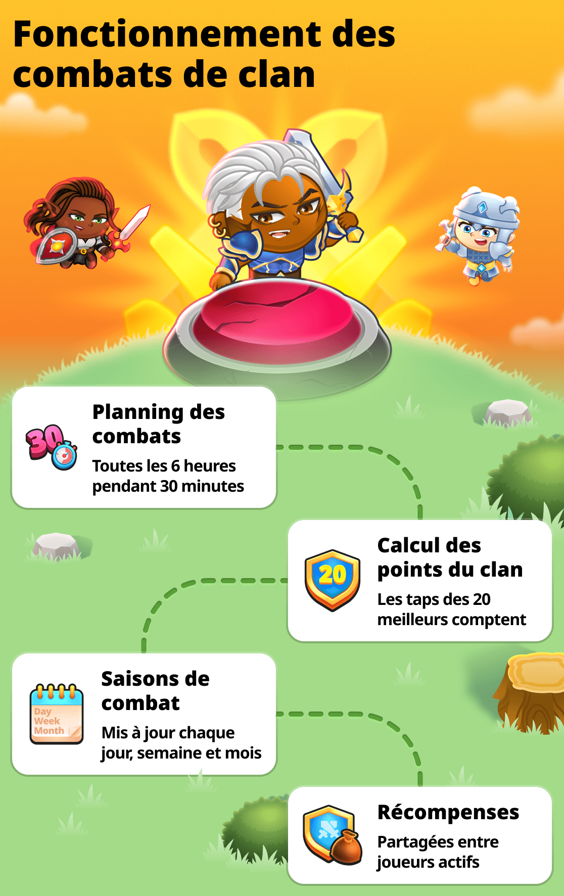 Tout sur les batailles de clan